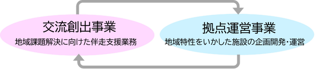 希望が生まれ続ける地元を。GoodLocal九州設立