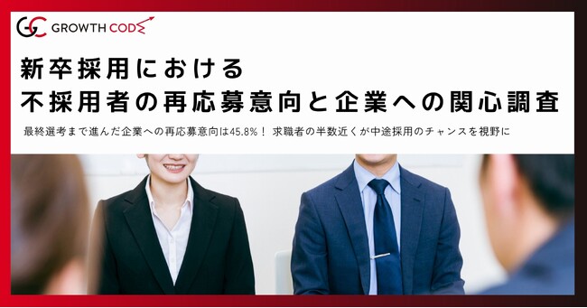 【新卒採用における不採用者の再応募意向と企業への関心調査】最終選考まで進んだ企業への再応募意向は45.8%！求職者の半数近くが中途採用での再チャレンジを視野に