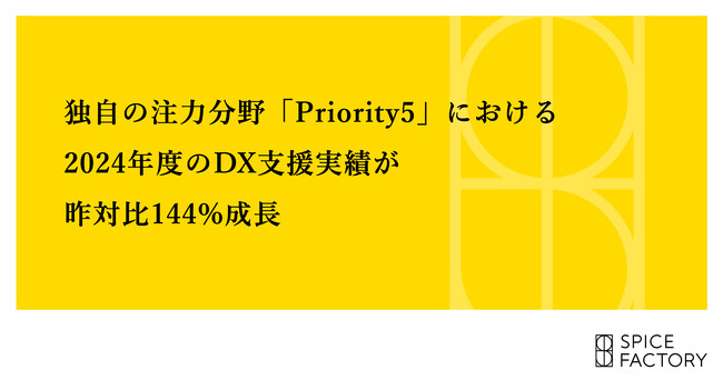 スパイスファクトリー、独自の注力分野「Priority5」における2024年度のDX支援実績が昨対比144%成長