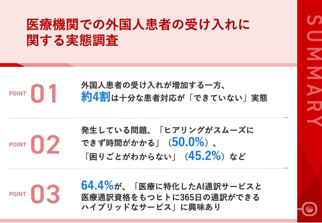 【インバウンドで医療機関への外国人患者が急増？】外国人患者の受け入れが増加している一方、約4割は十分な患者対応が「できていない」実態　発生する問題は「ヒアリングがスムーズにできず時間がかかる」など
