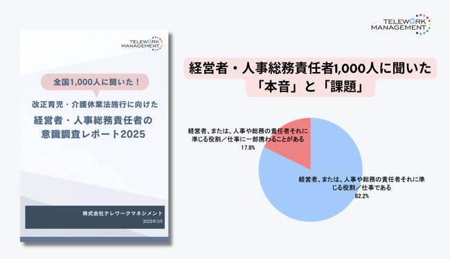 4月1日施行の「改正育児・介護休業法」　経営者・人事総務責任者 1,000人に聞いた！　企業の本音と課題