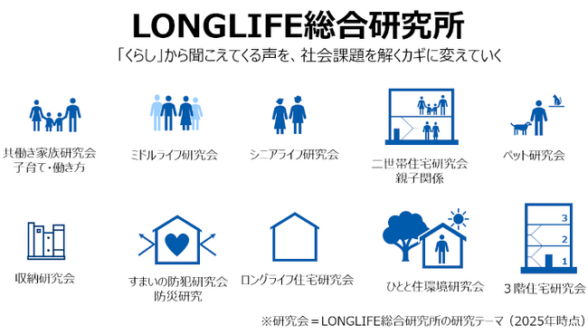「50代を中心とした未婚者のくらしに関する調査」を実施