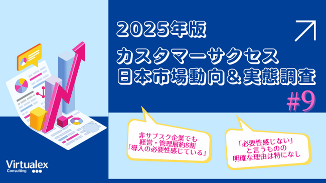 【2025年カスタマーサクセス日本市場動向＆実態調査（9）】カスタマーサクセス、導入するかしないか？／経営・管理層の視点から見えた「必要性」と「障壁」