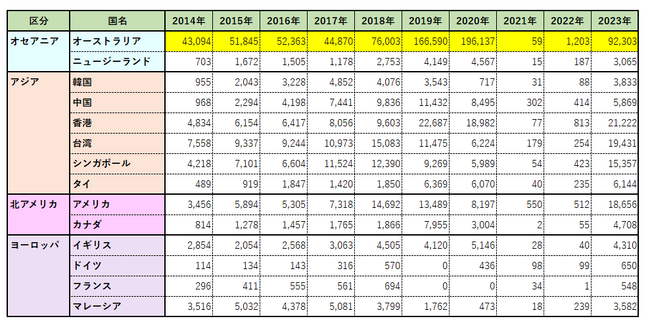 世界39カ国・地域における訪日旅行関連の急上昇検索キーワードと動向調査【2025年冬期】