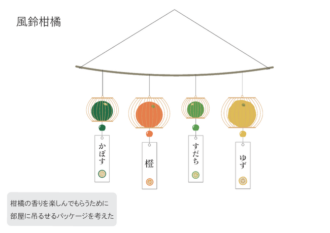 小山薫堂副学長が提唱する「EARTH FOOD」を世界に発信するためのパッケージデザインに、京都芸術大学の学生３名のデザイン案が採択され、「EARTH MART」パビリオンで展示されます！