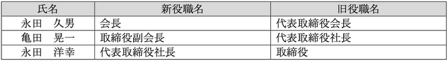 代表取締役の異動に関するお知らせ