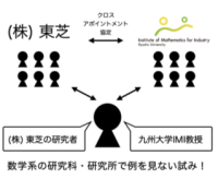 【東芝】クロスアポイントメント制度に基づき(株)東芝の研究者が九大IMIの教授に就任