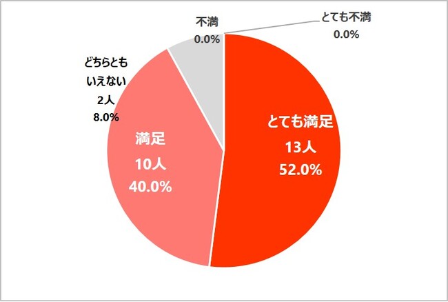 地域の観光資源を磨き、世界へ！インバウンド誘致を成功に導く『アドベンチャーツーリズム・アカデミー』第2期募集開始！