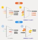 ダマガ機能イメージ ダマガ機能イメージ