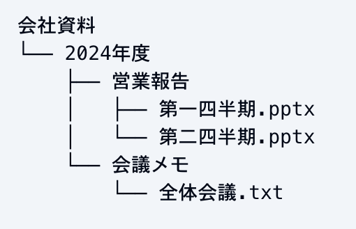 変換できない「あの記号」を打つ時代は終わり！？面倒なフォルダ階層図作成が一瞬で完了する無料ツール『ツリー構造変換 by Toolpods』公開