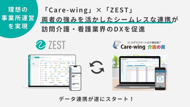 訪問介護・看護事業者向け業務支援SaaS「Care-wing 介護の翼」と訪問スケジュール自動作成クラウド「ZEST」のデータ連携が遂にスタート