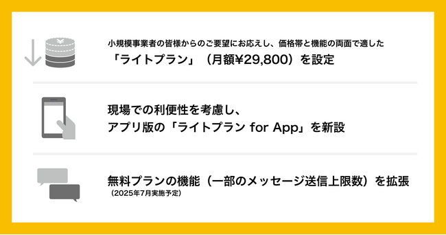 助太刀、従業員5名未満の小規模事業者向け新プランを提供開始