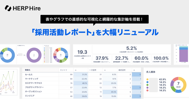 【HERP Hire】採用データ可視化機能「採用活動レポート」を大幅リニューアル