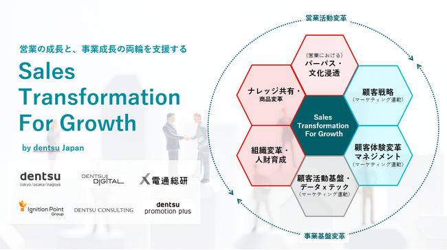 営業変革の状況を可視化する「Sales Transformation 診断」を提供開始