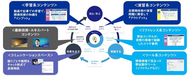 電通総研とエクスモーション、製造業のエンジニアが次世代の製品開発スキルを学習できるオンラインプラットフォーム「Eureka Box（ユーリカボックス）」エンタープライズ版を提供開始へ