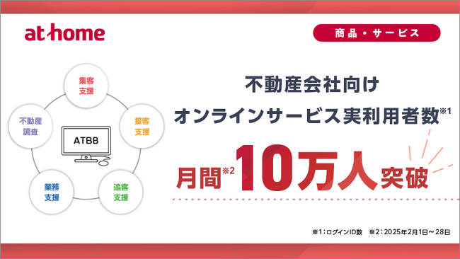 アットホームの不動産会社向けオンラインサービス実利用者数月間10万人を突破