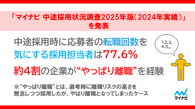 「マイナビ 中途採用状況調査2025年版（2024年実績）」を発表