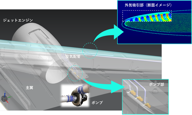 ハイブリッド層流制御用ガス軸受真空ポンプを開発し世界初の試験に成功