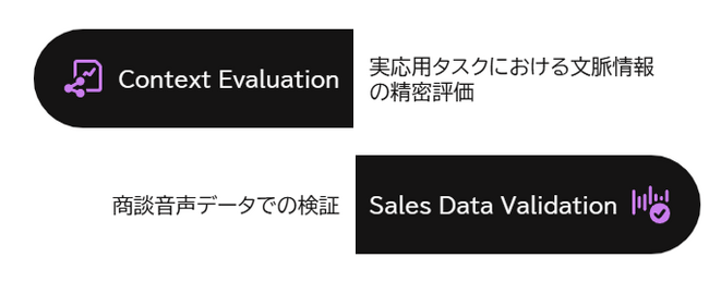 大規模言語モデルの“誤抽出”を見極める新評価手法を発表　～商談音声からの正確な情報抽出に挑むブリングアウトが、自然言語処理学会で成果を公開～