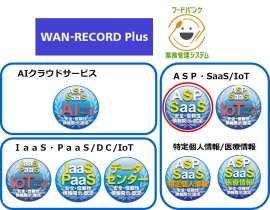 図1　新規認定サービスのロゴと該当する(赤〇)クラウドサービス安全・信頼性情報開示認定制度認定マーク