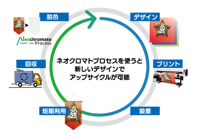ミマキが繊研合繊賞・サステイナブル部門賞を受賞
