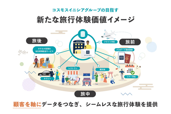 コスモスイニシア、UPBOND社との資本業務提携基本契約を締結(ニュースリリース)