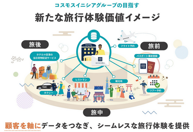 UPBOND、株式会社コスモスイニシアを引受先とする資金調達を実施