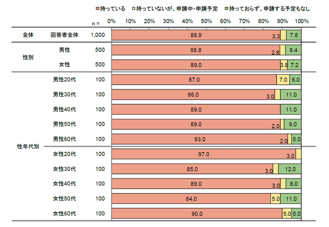 ライフネット生命が聞きました――「マイナンバーカードやマイナポータルに何を期待しますか？」