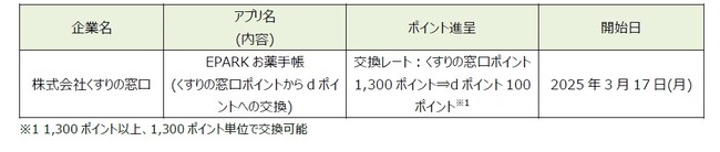 「dポイント」「d払い」加盟店が拡大