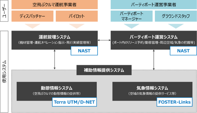 大阪府・大阪市・兵庫県「空飛ぶクルマ社会実証補助事業」の実証実験を実施しました