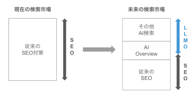 株式会社メディアグロース、SEO業界初となる「LLMO対策サービス（AI検索最適化サービス）」をリリース