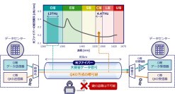 【東芝デジタルソリューションズ】世界初、30Tbps超の大容量データと暗号鍵を多重伝送する量子鍵配送技術の実証に成功