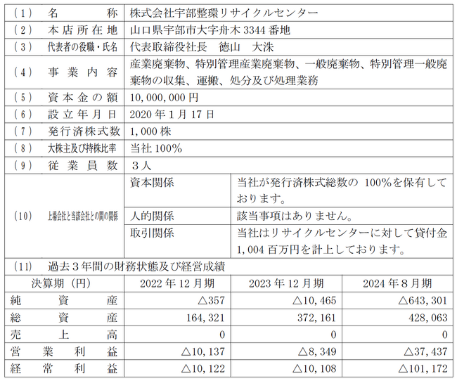 子会社の異動（株式譲渡）及び事業の廃止並びに資金使途の変更に関するお知らせ