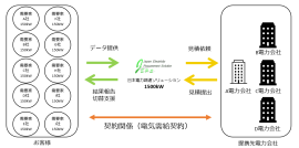 事業内容イメージ 事業内容イメージ