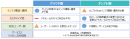 比較表