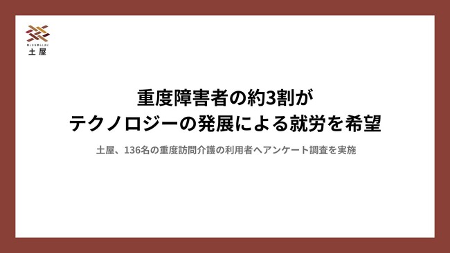 重度障害者の約3割が「テクノロジーの発展によって就労が可能なら就労したい」と回答