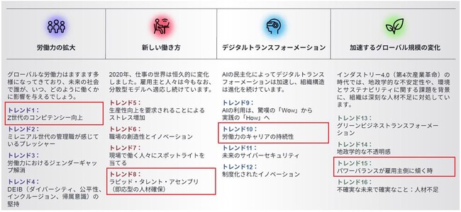 マンパワーグループ、「2025年 労働市場動向に関するレポート」を発表