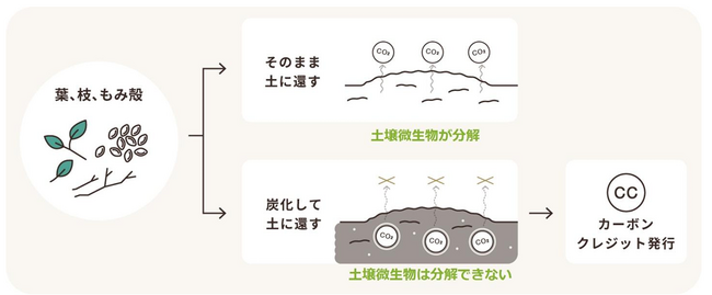 株式会社TOWINGと株式会社三菱UFJ銀行、長期的なJ-クレジット売買契約を締結