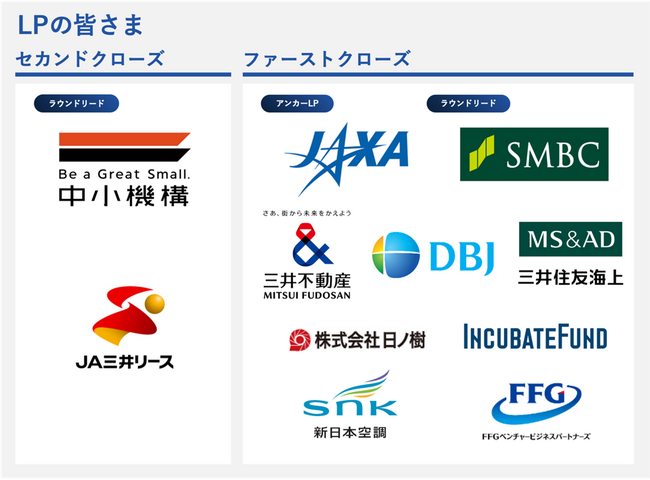 JAXAからLP出資を受けたFrontier Innovations 1号、セカンドクローズの実施（中小機構様とＪＡ三井リース様の新規LP加入について）