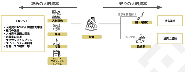 HiPro Biz主催、スターバックス出身の経営者が語る「人的資本経営における人事戦略と企業成長を加速させる外部人材の活用事例」セミナー ナカシマアツシ登壇レポート