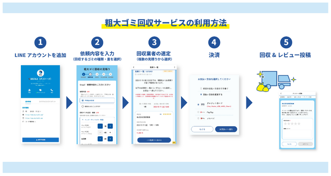 「ダストーク」初の自治体連携協定を締結!