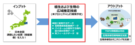 <実証のイメージ> <実証のイメージ>