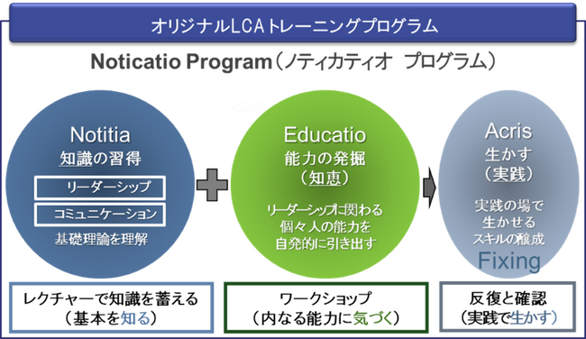 執行役員および執行役員候補のための特別プログラム “The Intensive Program for Executive Officer”「SUCCESSO」新規開講