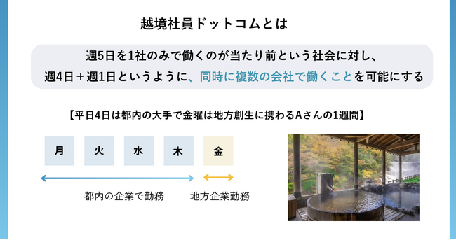 正社員の新しい働き方を提案する「越境社員ドットコム」サービス開始