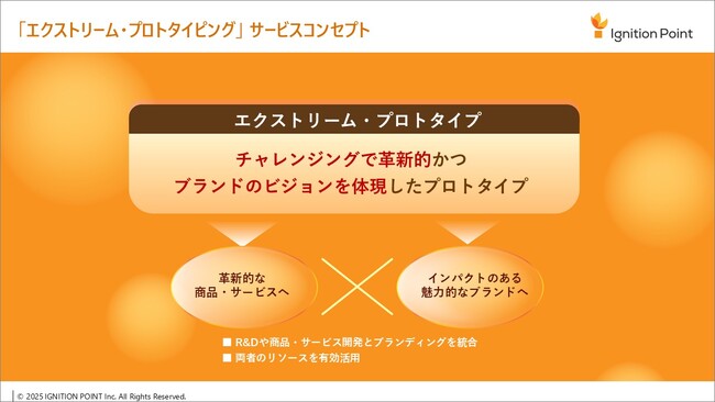 イグニション・ポイント、新サービス「エクストリーム・プロトタイピング」を提供開始