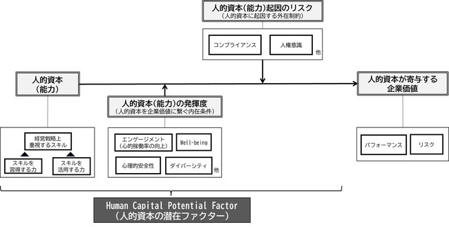 IGSの有価証券報告書における人的資本開示が「開示好事例」に　人的資本経営の先進事例として金融庁が選定