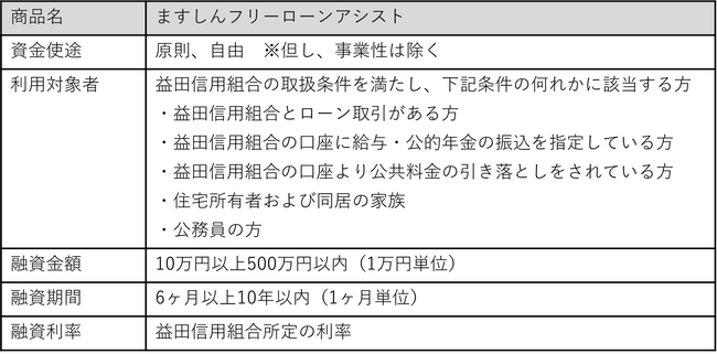 ジャックス、益田信用組合と保証業務で提携