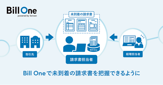 Bill One、未到着の請求書を可視化する「到着管理機能」を提供開始