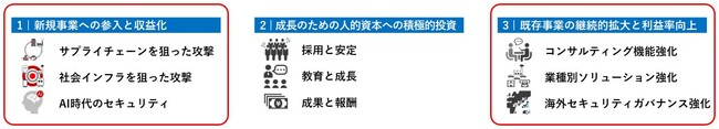 DNPとの資本業務提携を拡大、工場セキュリティの社会課題解決に向けた取り組みを強化