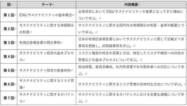 【2025年5月開講】桜美林大学プレMBAコース - ESG/サステナビリティ実務者養成プログラム開講、3ヶ月でサステナビリティのプロになれる、ESG/サステナビリティ戦略（入門）プログラムをご提供～